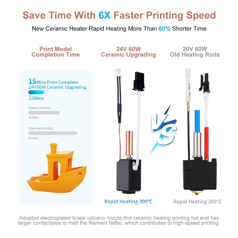 Kit Hotend pour Anycubic Kobra - Hotend Assembly avis et prix