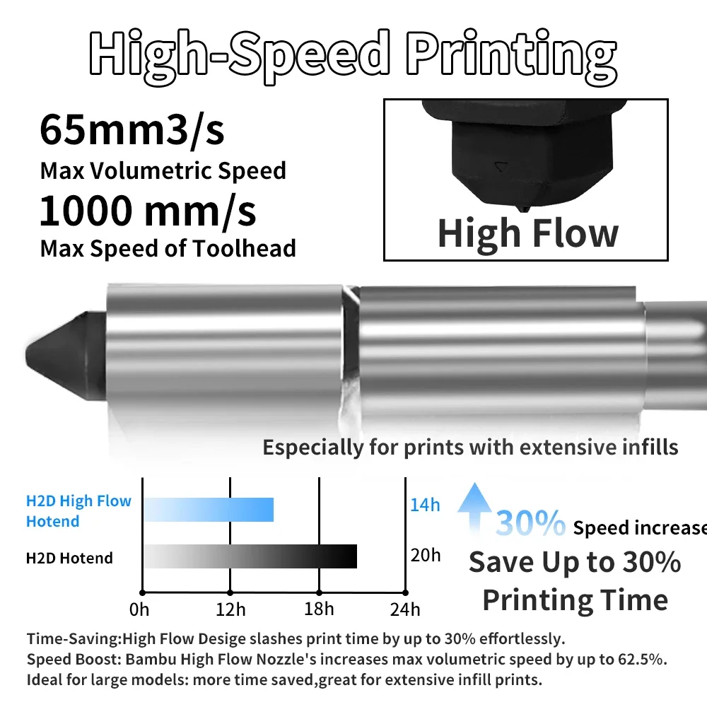 Pour Bambu Lab H2S H2D hotend  - Hotend 0.4Mm avis et prix