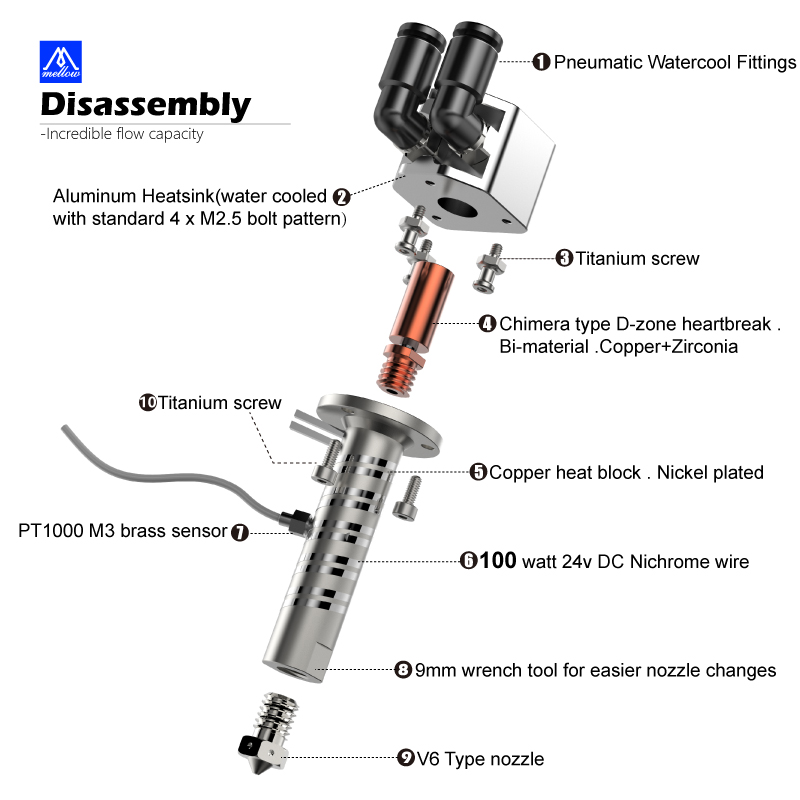 Doux tout métal Goliath Air/ea - Direct Drive Extruder avis et prix
